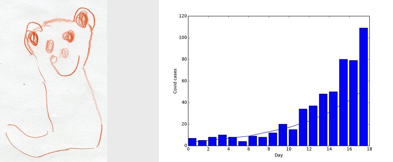 A drawing of a bear against a graph of covid cases